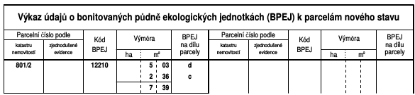Pklad tabulky BPEJ
